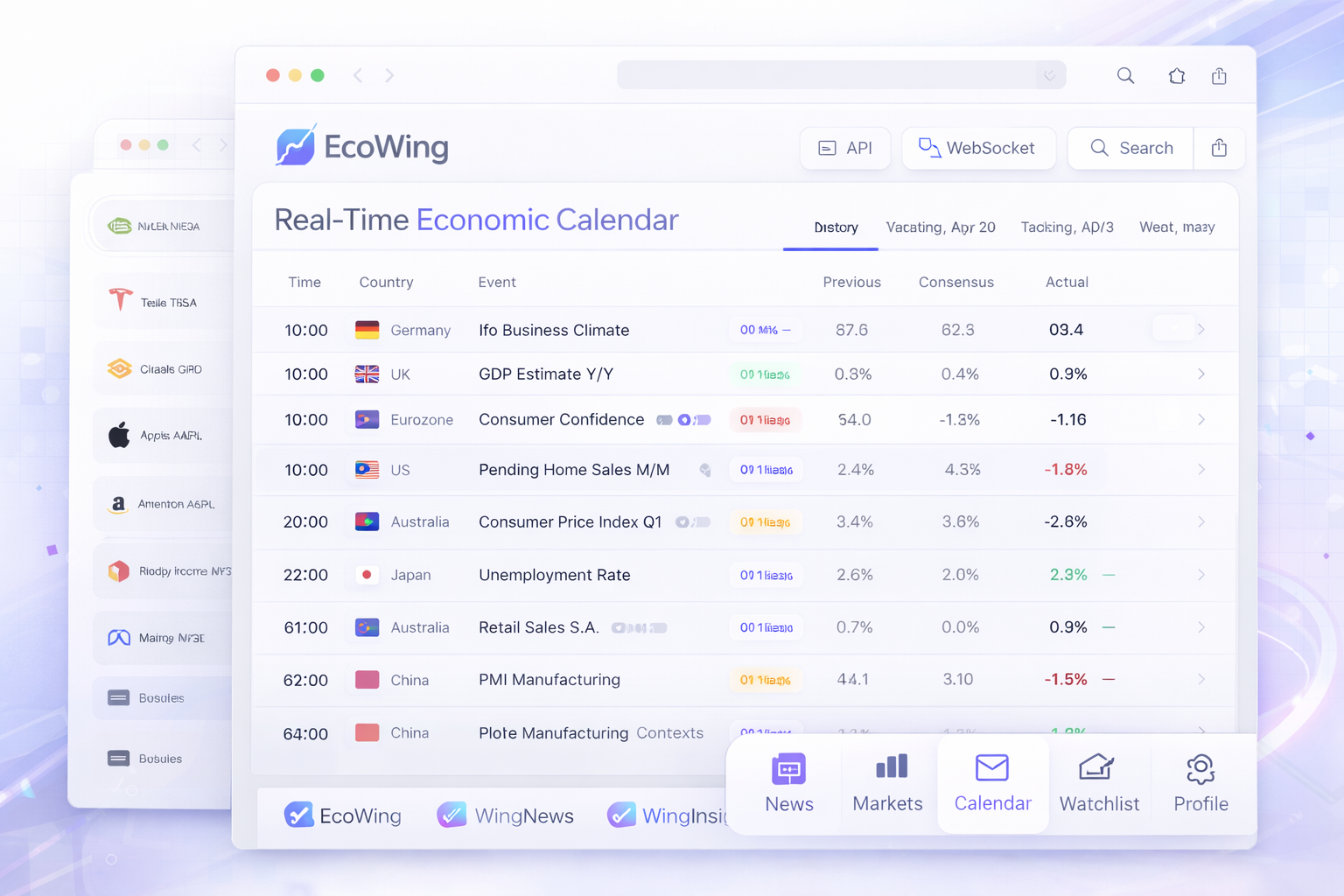 Image showing Ecowing dashboard