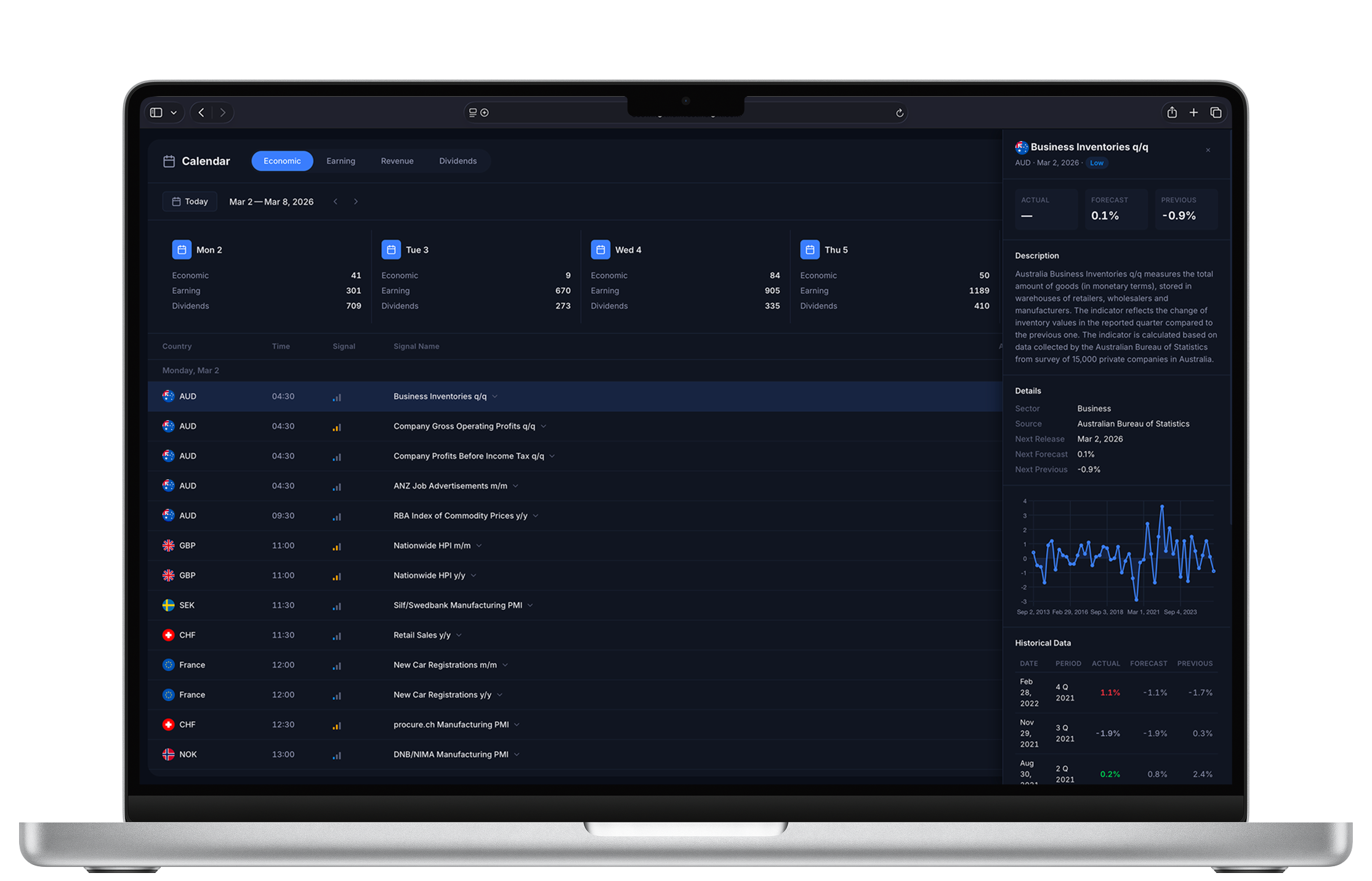 Ecowing dashboard